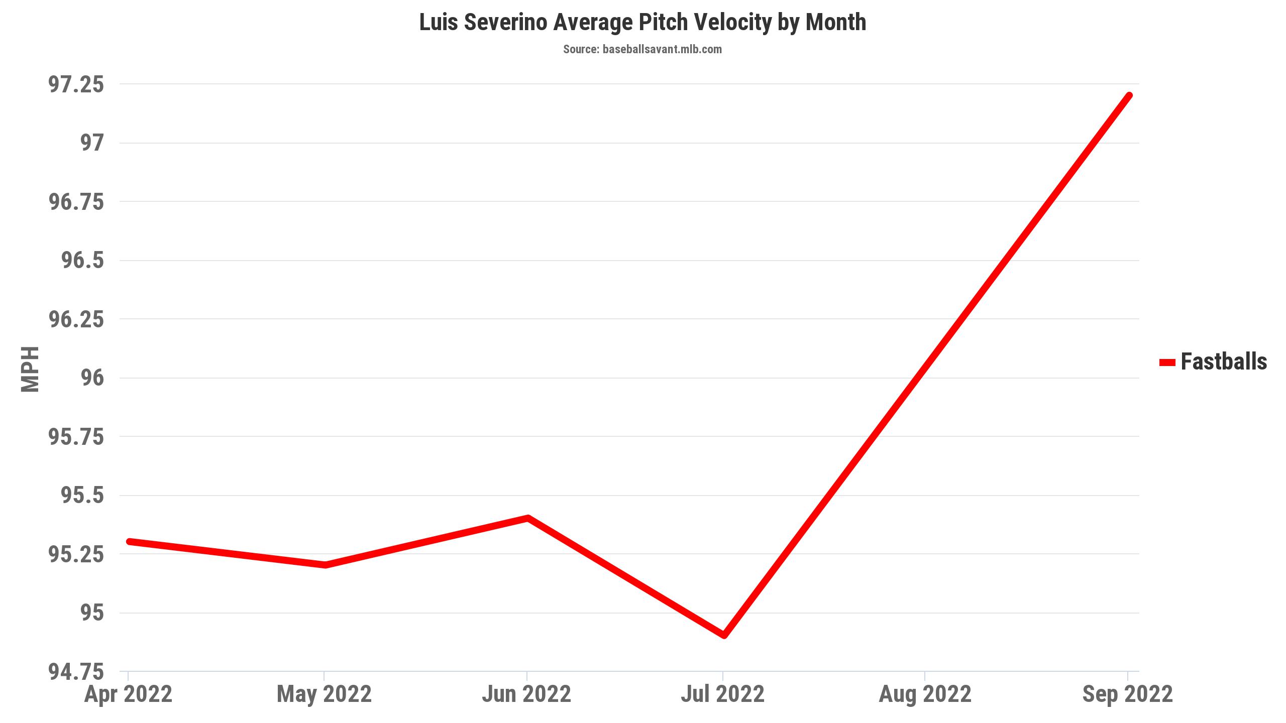 Las Vegas Odds Have New York Yankees, Houston Astros at 96.5 Wins