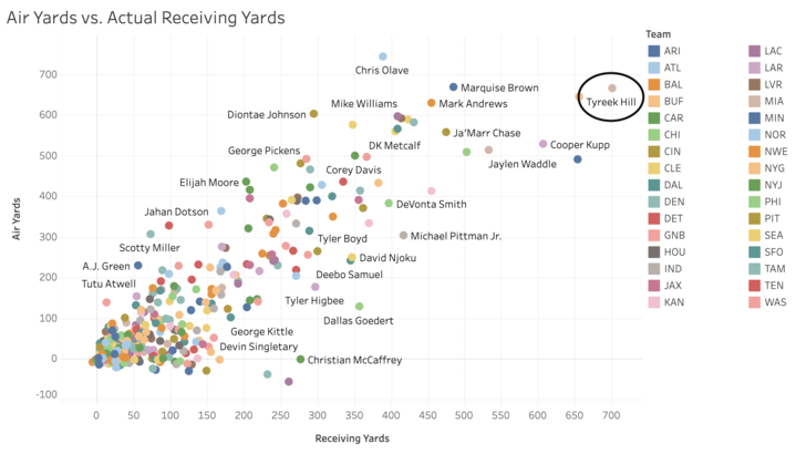 Steelers vs. Dolphins SGP: Target Tyreek Hill props for Week 7 SNF  same-game parlay at DraftKings 