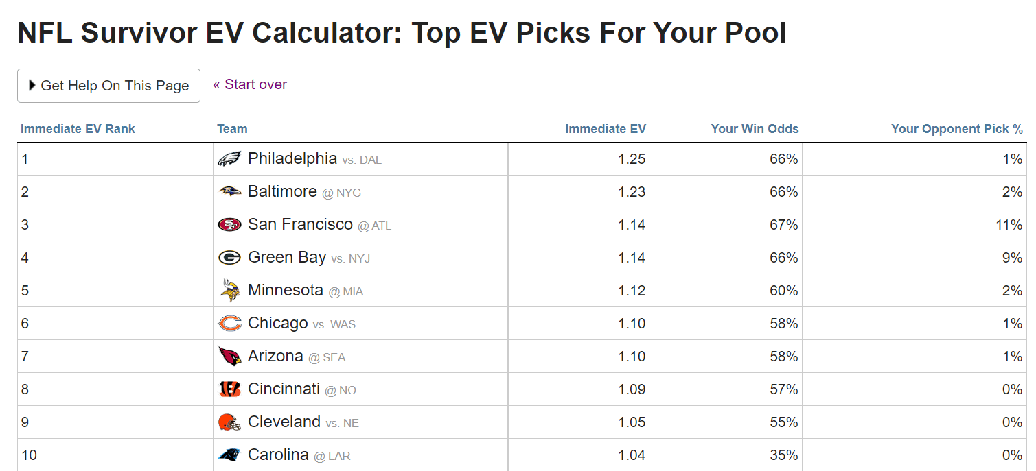 NFL Survivor Week 5 Win Probabilities Tool: Bills A Free Space?