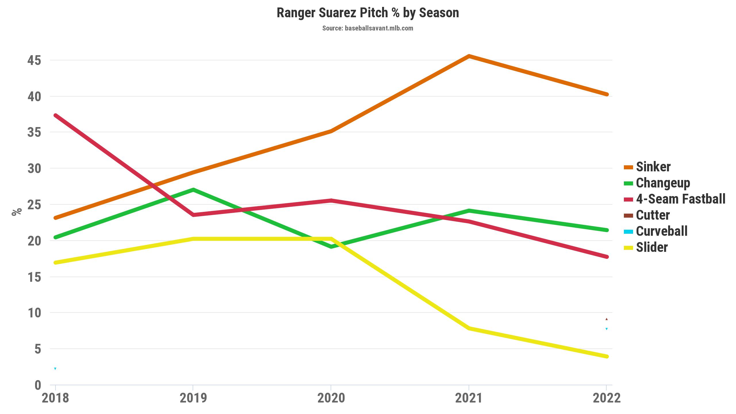 Astros vs. Phillies odds, line: 2022 World Series Game 2 picks, predictions  from proven model on 20-13 roll 