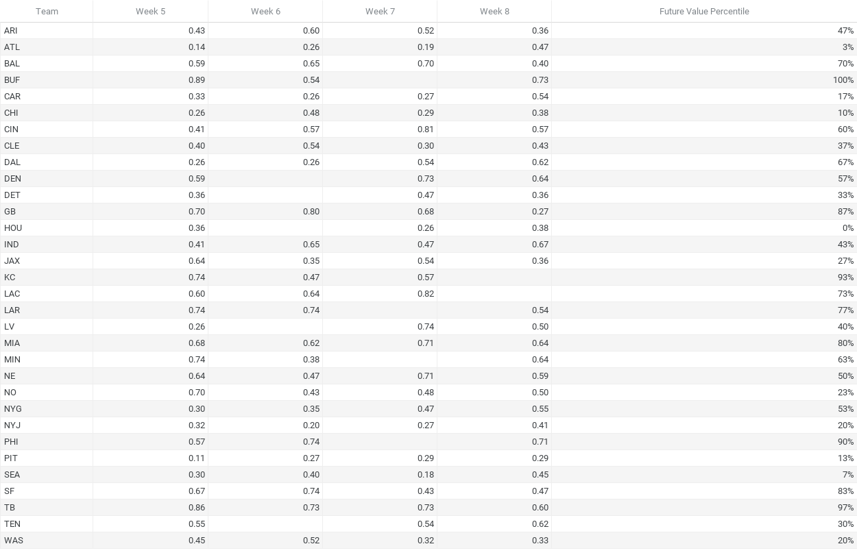 NFL Survivor Week 5 Win Probabilities Tool: Bills A Free Space?