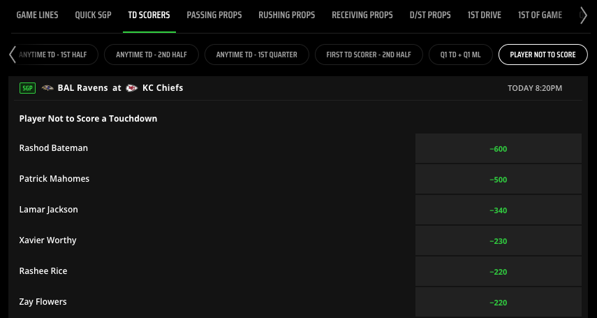 draftkings no TD props for chiefs vs ravens