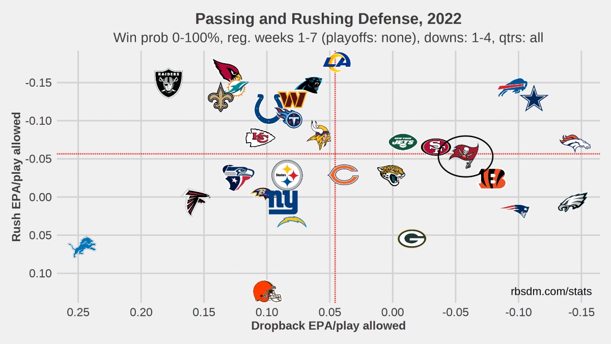 Ravens vs. Buccaneers PrizePicks Plays: Picks for Lamar Jackson