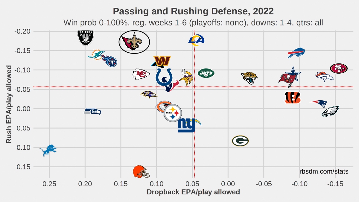 Saints vs Cardinals PrizePicks Props: Pair Andy Dalton & Kyler Murray in  Your Parlay