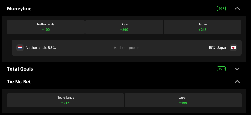 2026 world cup odds between netherlands and japan