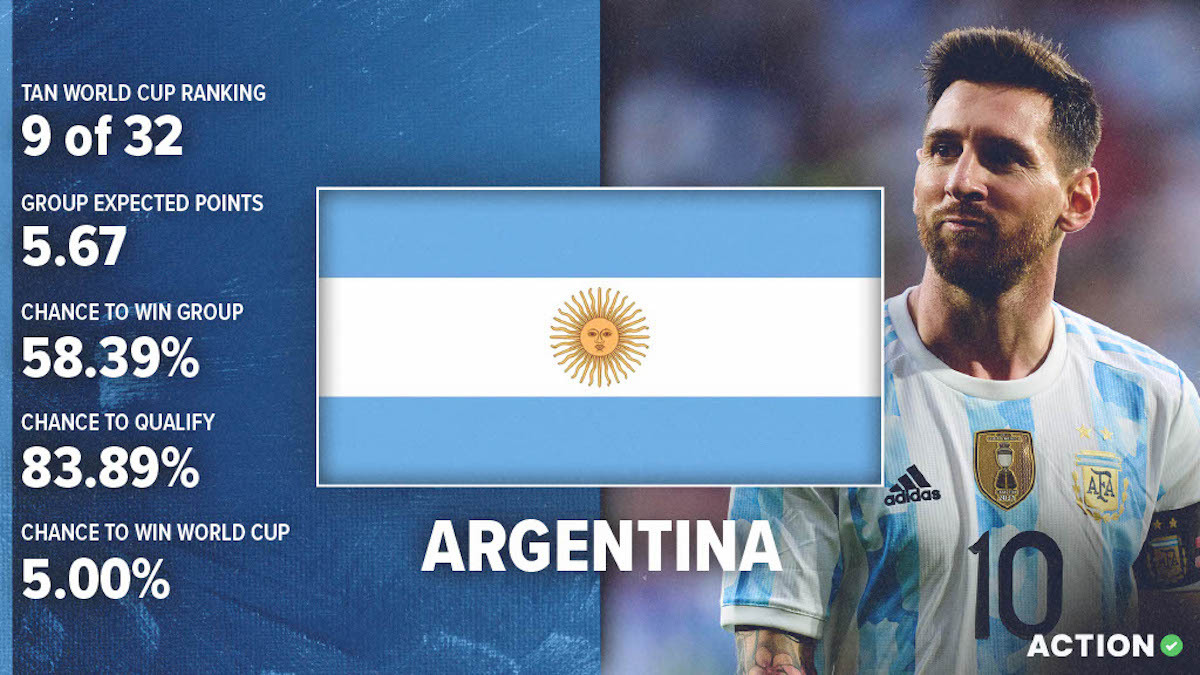Argentina World Cup Preview & Analysis: Schedule, Roster & Projections article feature image