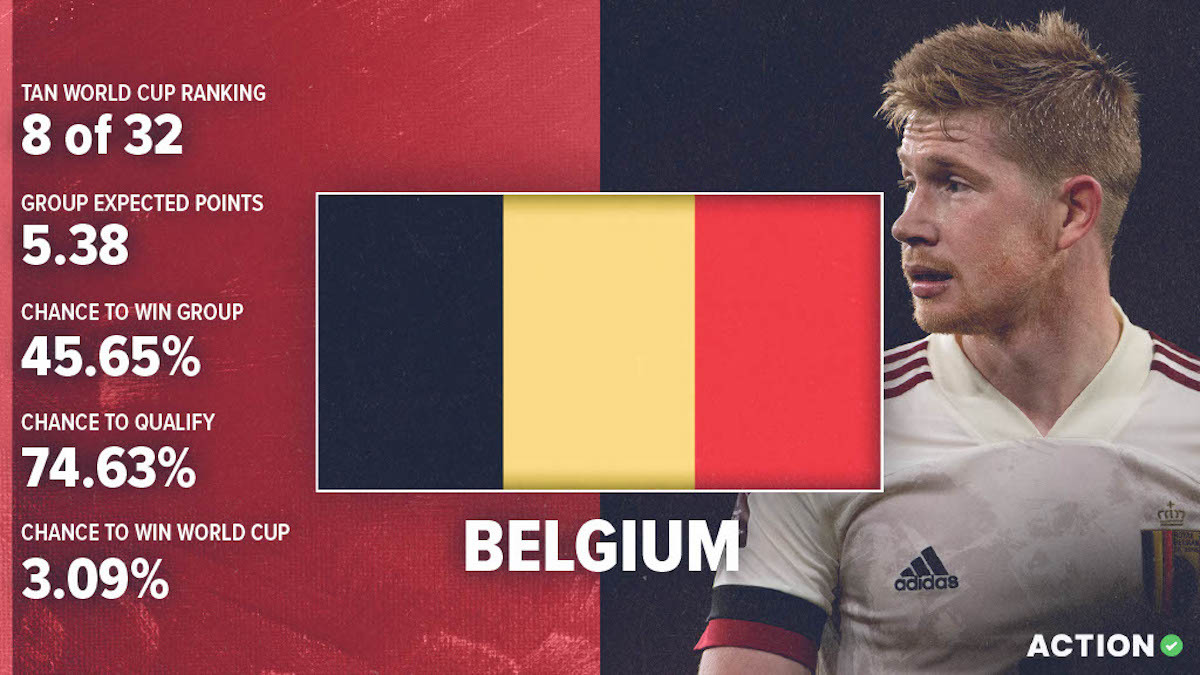 Belgium World Cup Preview & Analysis: Schedule, Roster & Projections article feature image