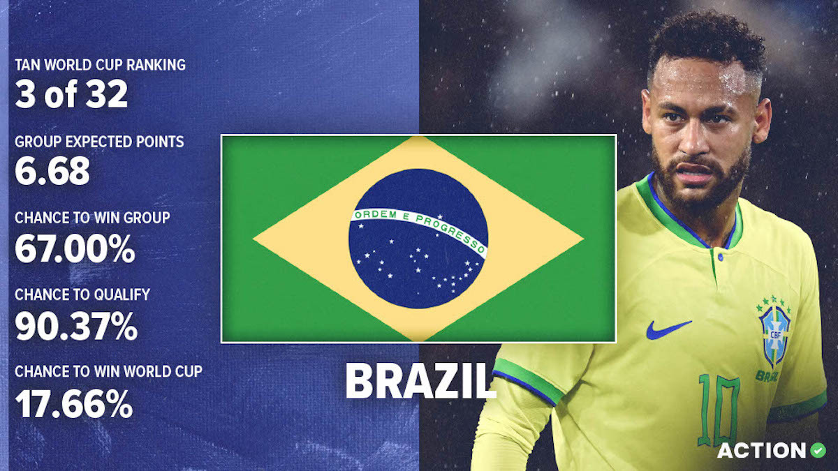 Brazil World Cup Preview & Analysis: Schedule, Roster & Projections article feature image