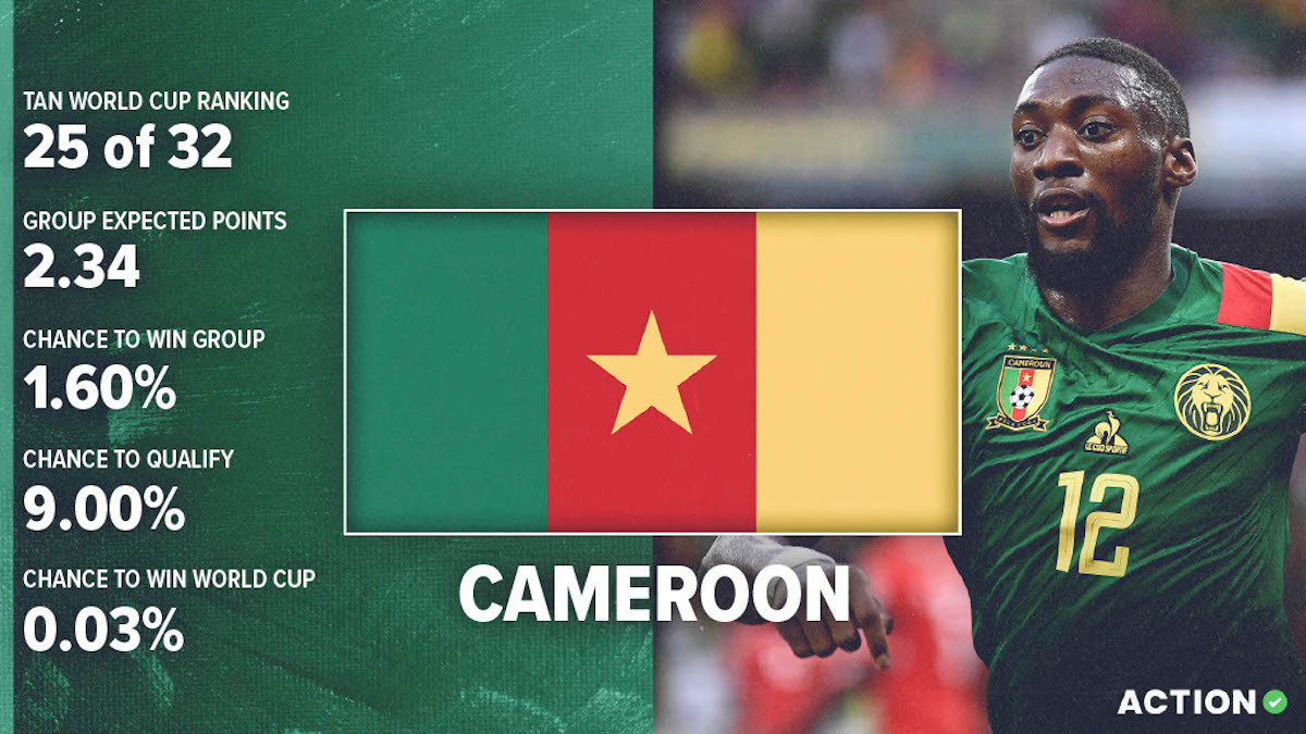 Cameroon World Cup Preview & Analysis: Schedule, Roster & Projections article feature image