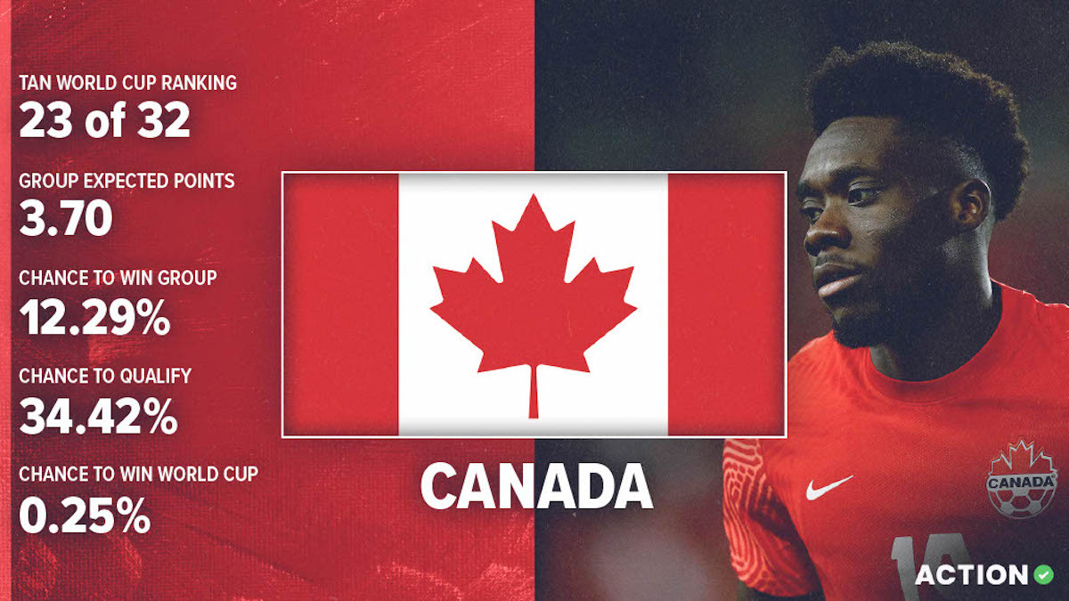 Canada World Cup Preview & Analysis: Schedule, Roster & Projections article feature image