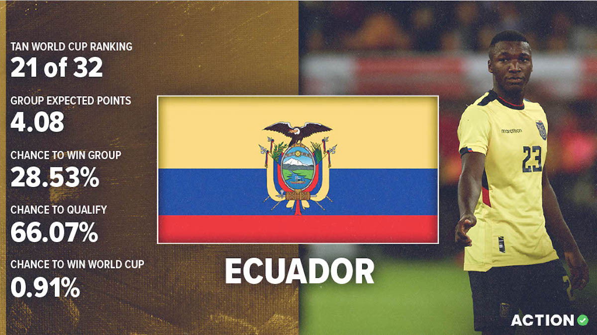 Ecuador World Cup Preview & Analysis: Schedule, Roster & Projections article feature image
