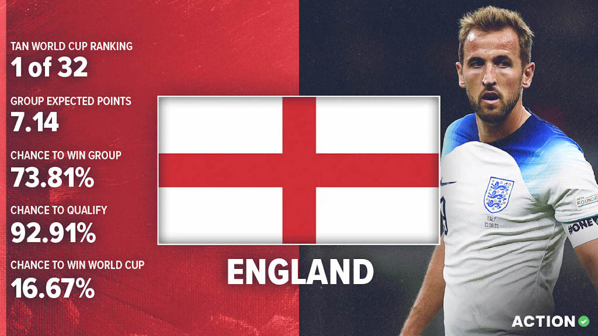 England World Cup Preview & Analysis: Schedule, Roster & Projections article feature image