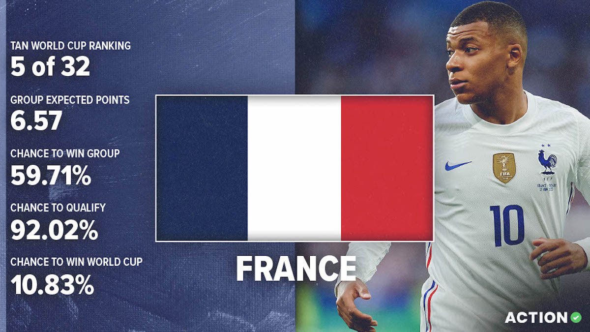 France World Cup Preview & Analysis: Schedule, Roster & Projections article feature image
