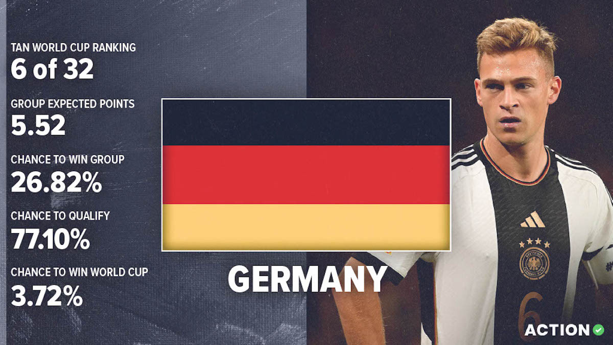 Germany World Cup Preview & Analysis: Schedule, Roster & Projections article feature image
