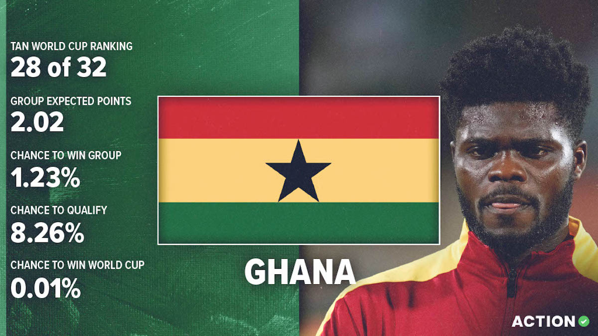 Ghana World Cup Preview & Analysis: Schedule, Roster & Projections article feature image
