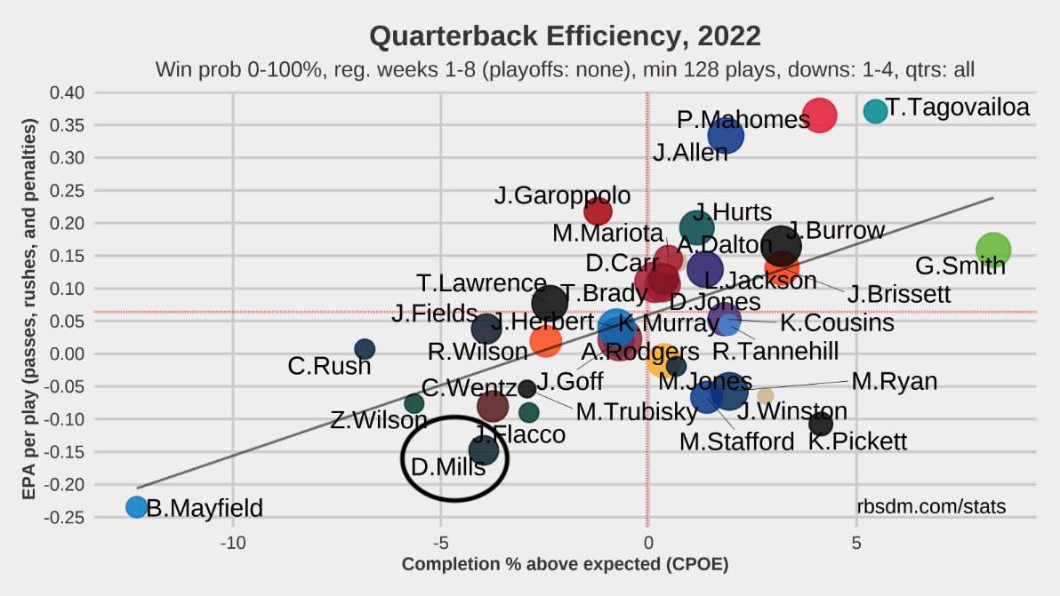 Eagles vs Texans TNF Thread: Can Davis Mills upset the hottest