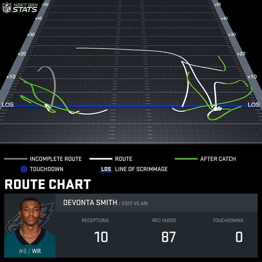 Eagles vs Texans Same-Game Parlay: Devonta Smith, Davis Mills