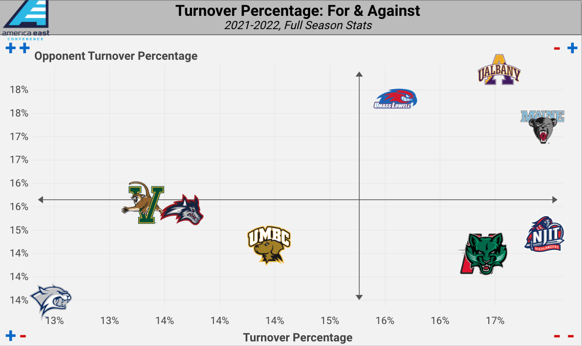 Will UMass-Lowell cover the spread vs. Saint Peter's? Betting Trends,  Record ATS