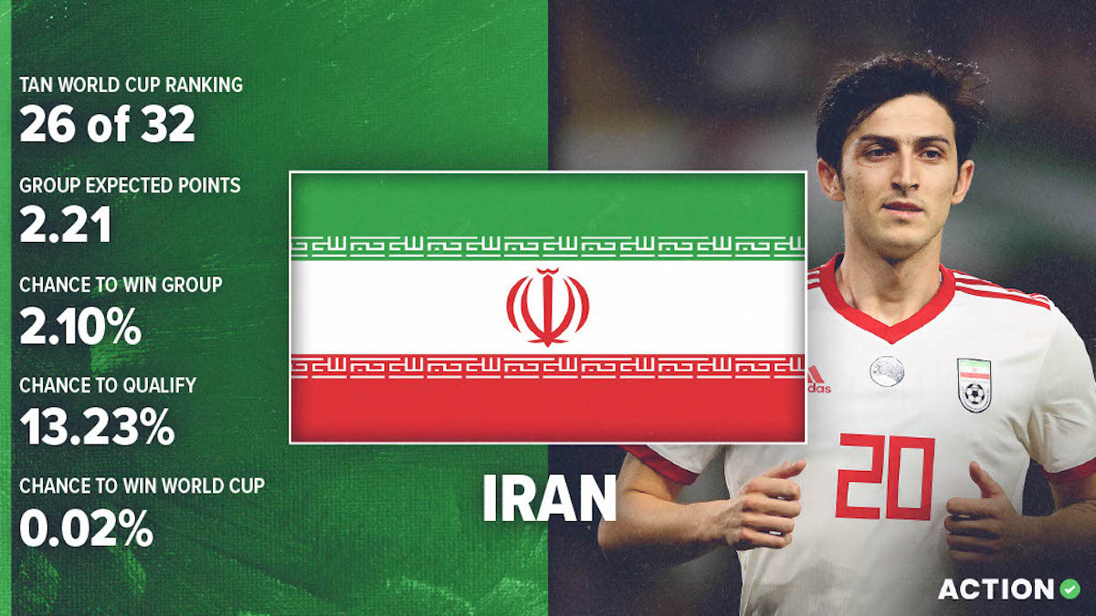 Iran World Cup Preview & Analysis: Schedule, Roster & Projections article feature image