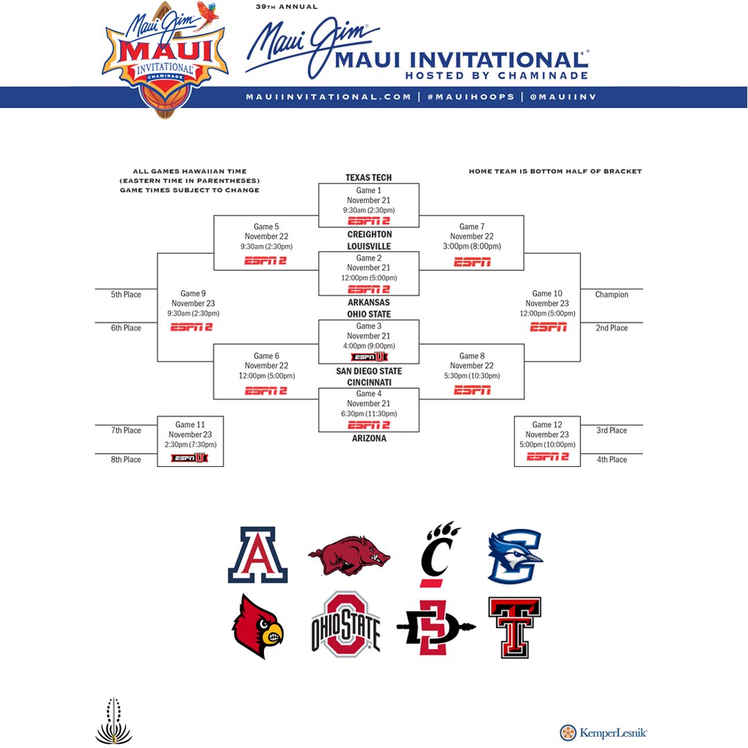 Betting Preview to Maui Invitational Bracket, Preview, Odds, Picks