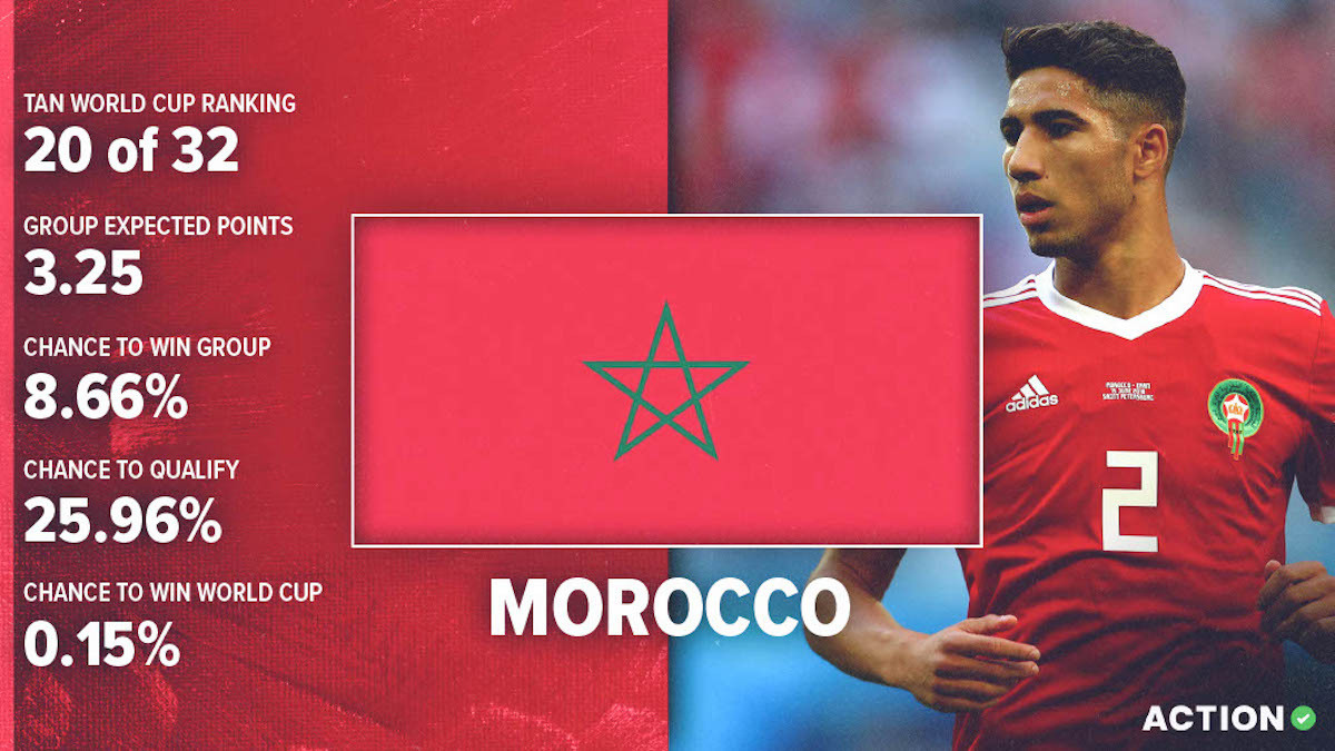 Morocco World Cup Preview & Analysis: Schedule, Roster & Projections article feature image