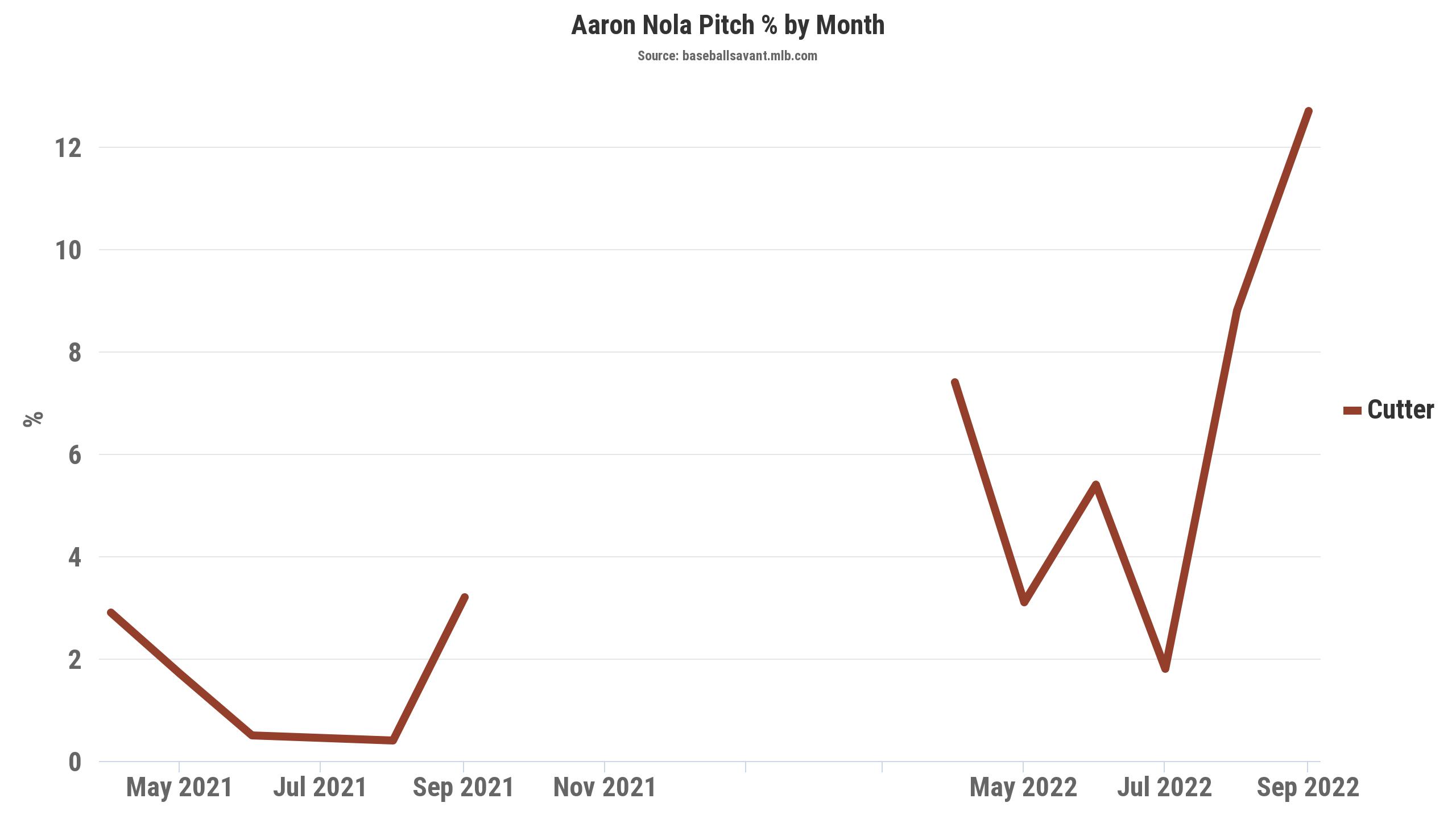 Cristian Javier Pitch Analysis - PITCH BREAKDOWN 