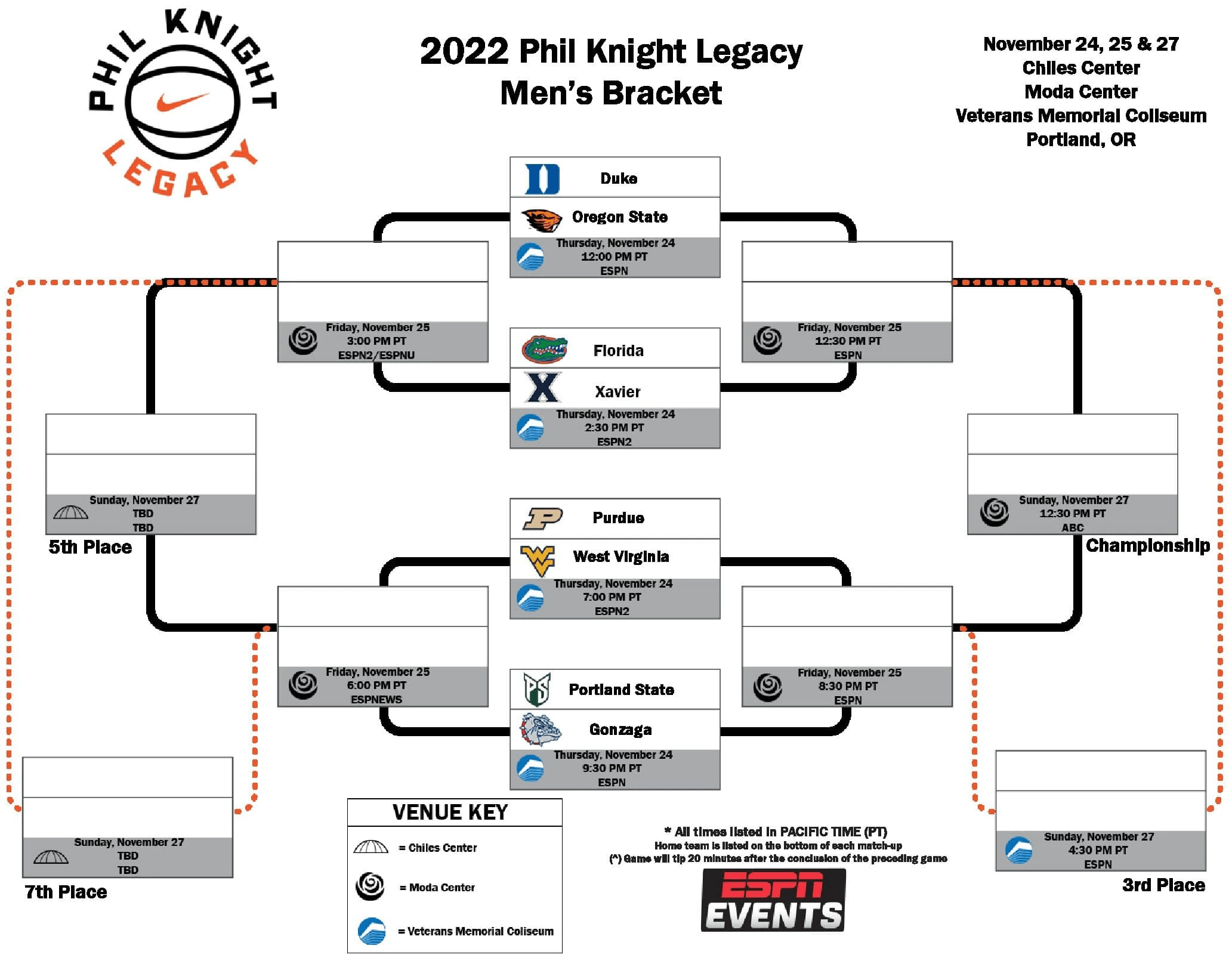 2022 Phil Knight Legacy Bracket, Odds & Predictions for FirstRound