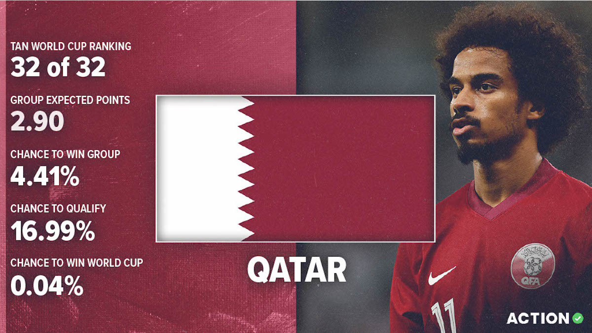 Qatar World Cup Preview & Analysis: Schedule, Roster & Projections article feature image