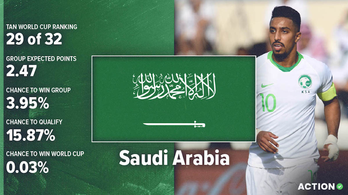 Saudi Arabia World Cup Preview & Analysis: Schedule, Roster & Projections article feature image