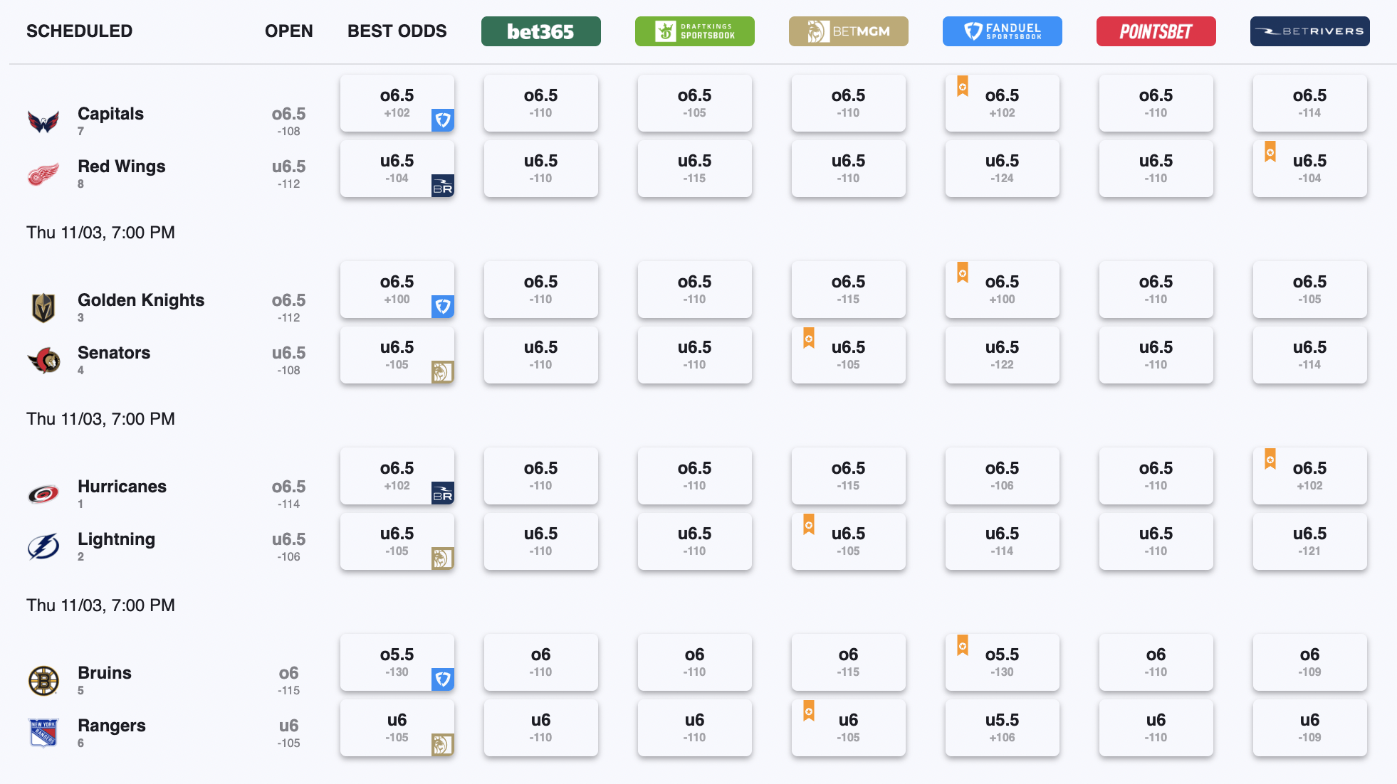 What does it mean to pick the over/under when betting on sports