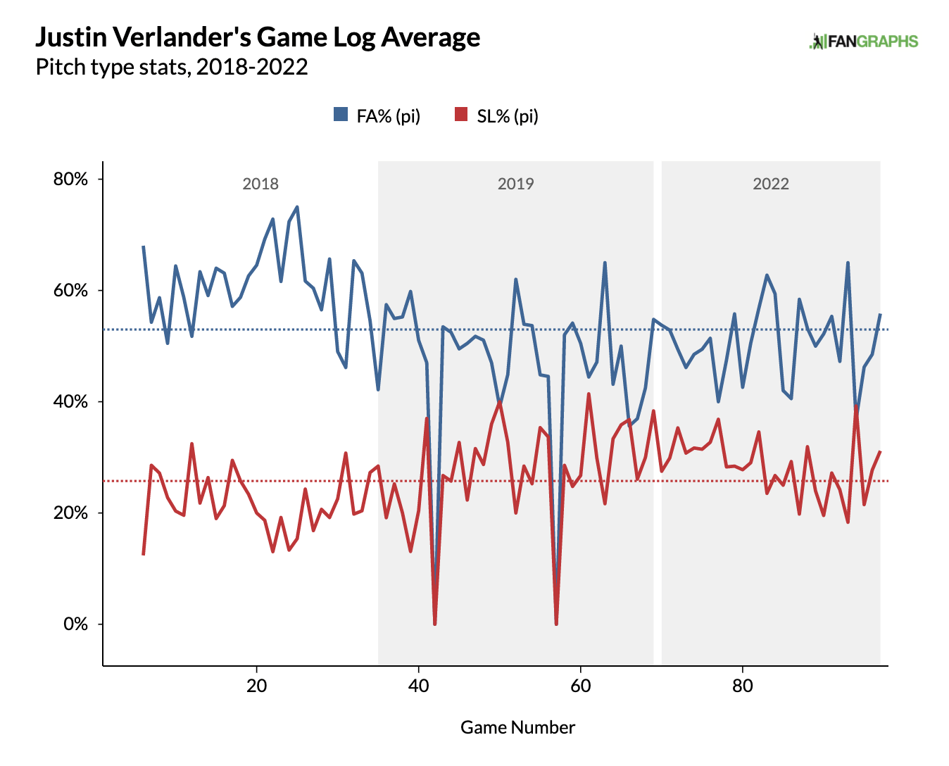 Jose Altuve Props, Betting Odds and Stats vs. the Phillies - November 1,  2022