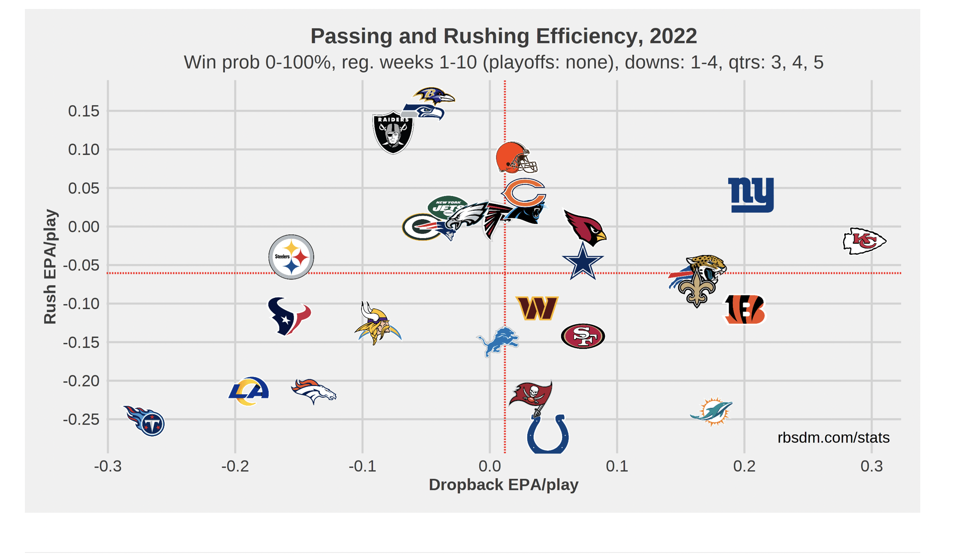 NFL Teaser Picks Week 10: Broncos' Defense Kicks Into Hero Mode vs