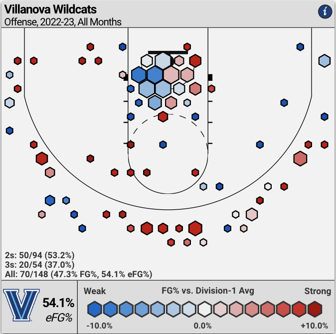 Villanova vs. Michigan State Odds, Picks: Will Sparty Keep Up Momentum?