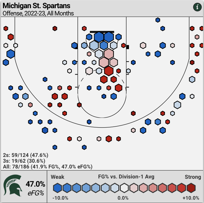 Villanova vs. Michigan State Odds, Picks: Will Sparty Keep Up Momentum?