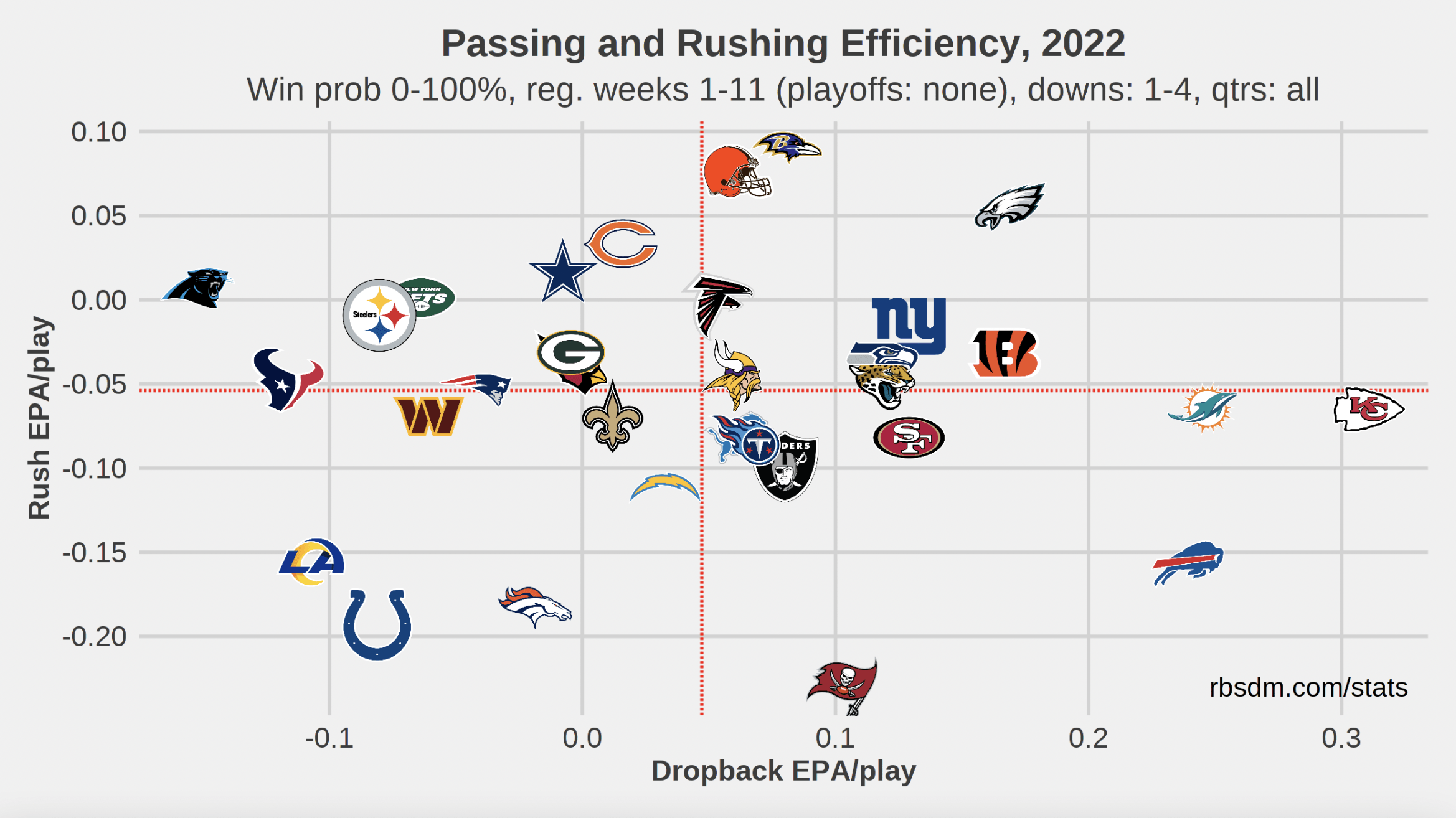 NFL Week 11 PrizePicks Plays Picks for Van Jefferson, Baker Mayfield