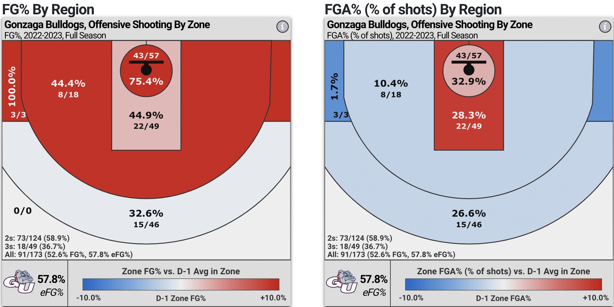 Kentucky Vs. Gonzaga Odds, Picks: How To Bet Top-5 Showdown