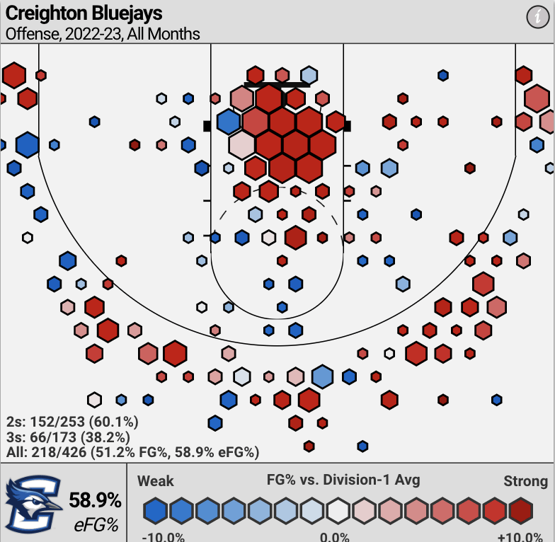 Creighton vs Texas Odds, Picks & Predictions How to Bet This Big East