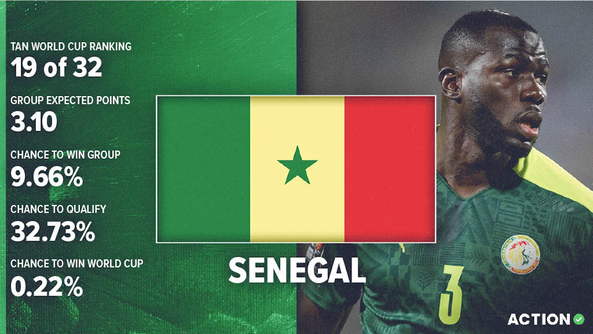 Senegal World Cup Preview & Analysis: Schedule, Roster & Projections article feature image