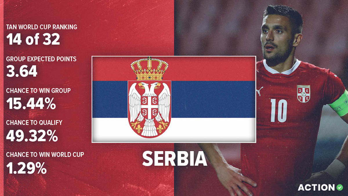 Serbia World Cup Preview & Analysis: Schedule, Roster & Projections article feature image