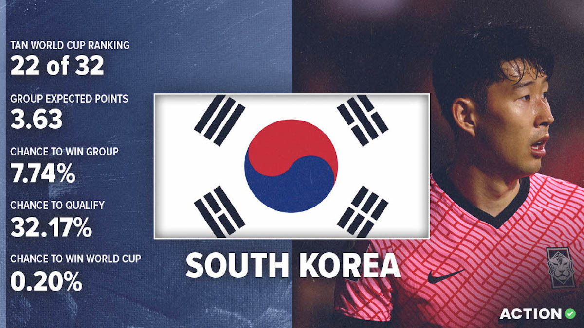 South Korea World Cup Preview & Analysis: Schedule, Roster & Projections article feature image