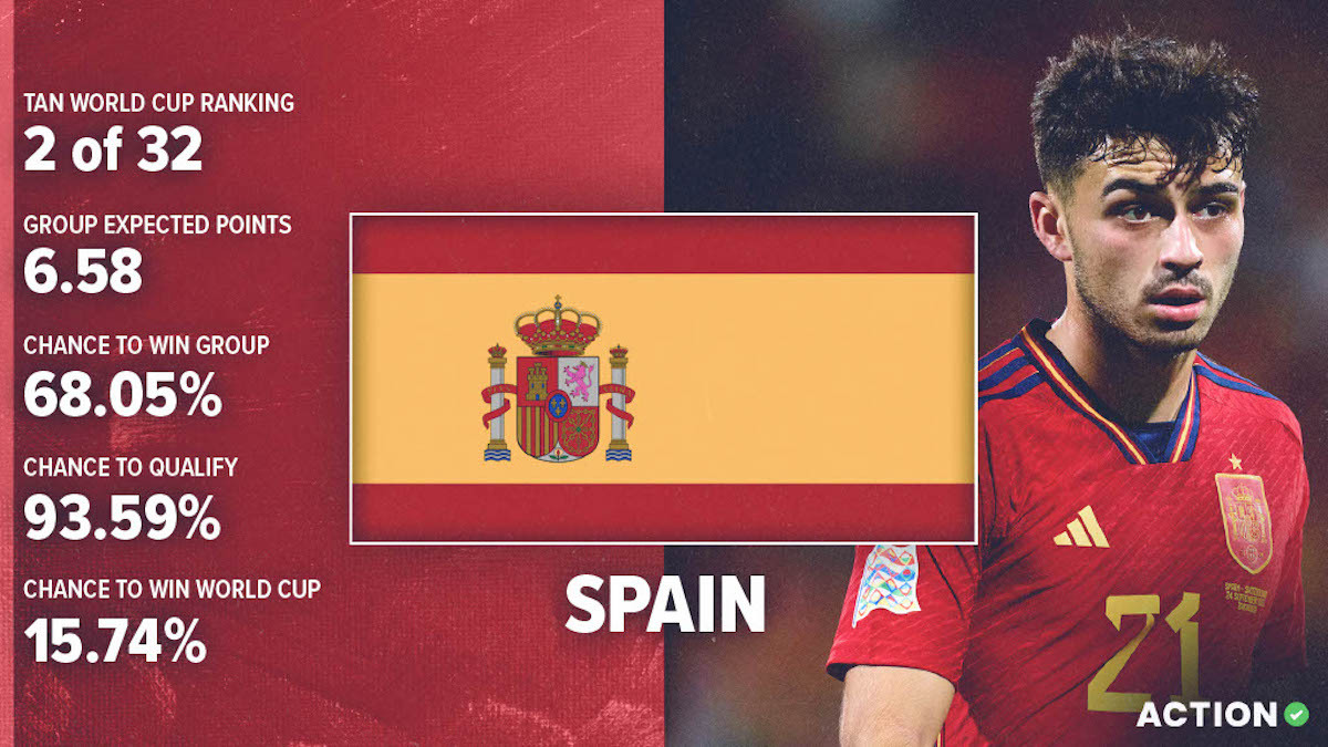 Spain World Cup Preview & Analysis: Schedule, Roster & Projections article feature image