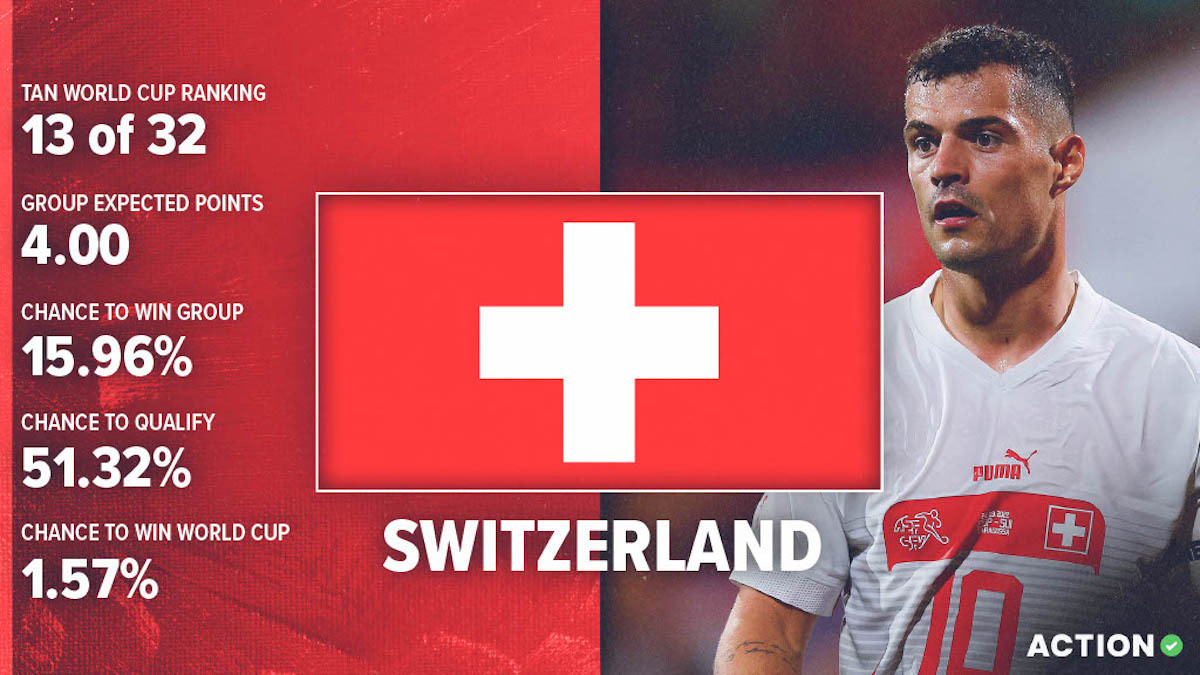 Switzerland World Cup Preview & Analysis: Schedule, Roster & Projections article feature image