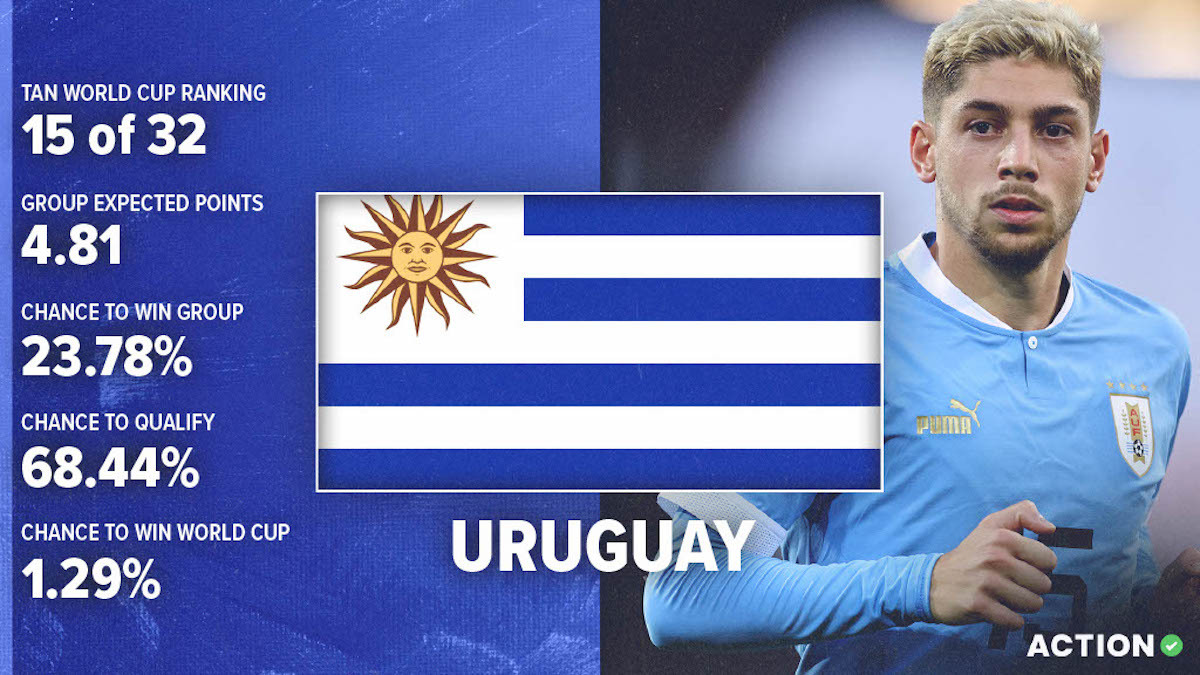 Uruguay World Cup Preview & Analysis: Schedule, Roster & Projections article feature image