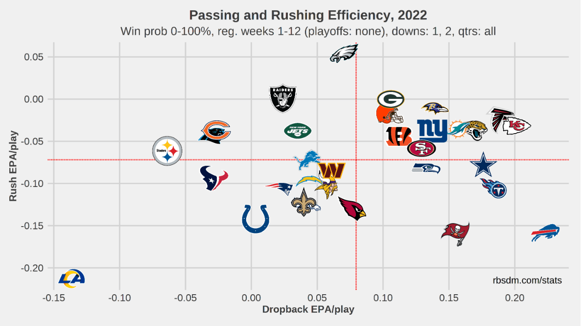 Seahawks vs. Rams odds, line: 2022 NFL picks, Week 13 predictions from  proven computer model 