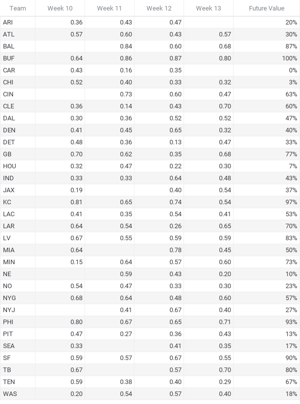 NFL Picks Week 2: 10 Toxic Survivor Pool Games To Avoid, News, Scores,  Highlights, Stats, and Rumors