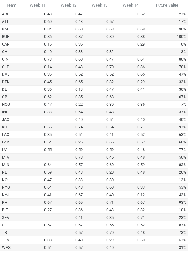 NFL picks, Week 11