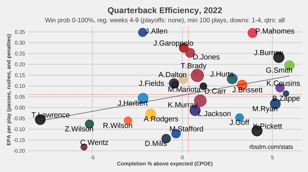 Week 9 NFL Predictions & Picks 2022 - Boardroom