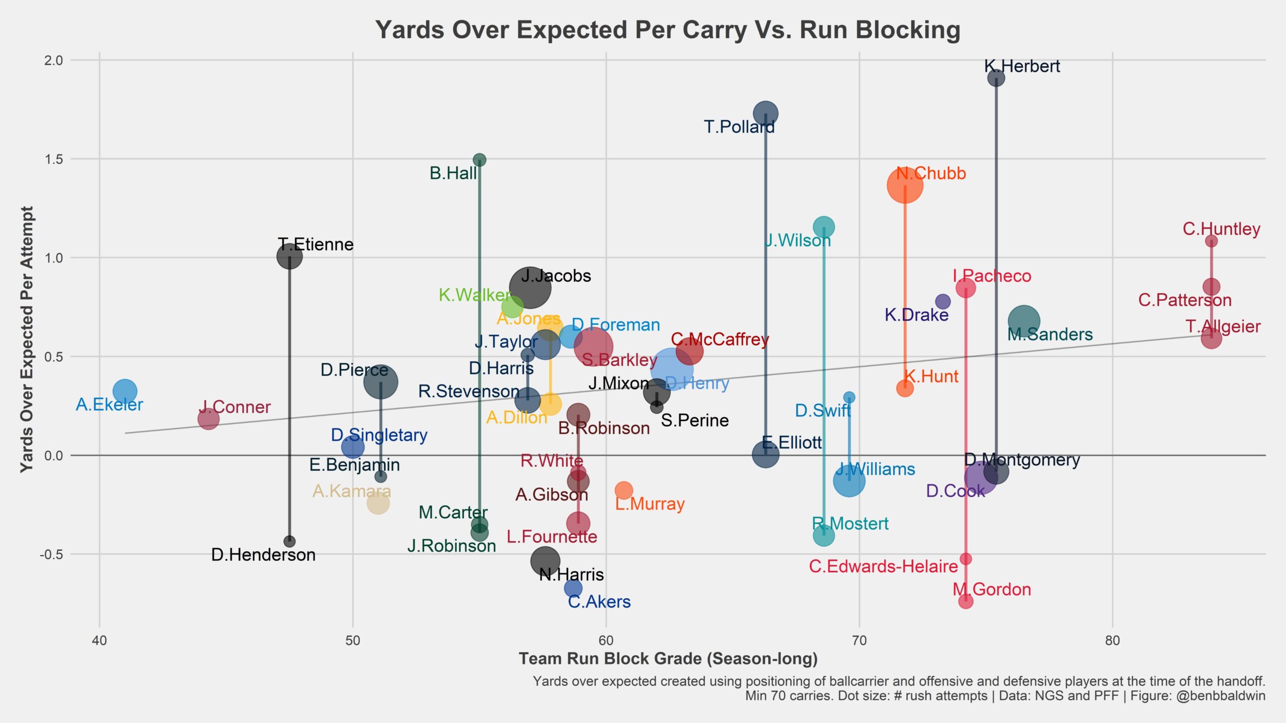 Colts-Vikings odds: Picks, predictions, spread, odds for Week 15 -  DraftKings Network