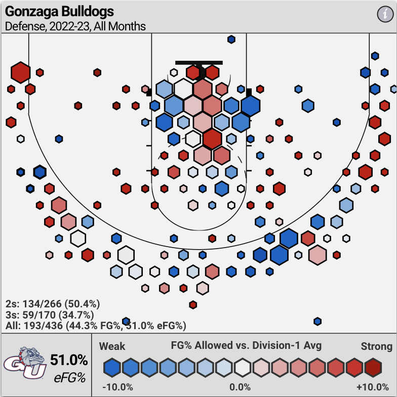 Baylor Vs Gonzaga Odds, Picks | Friday NCAAB Betting Guide