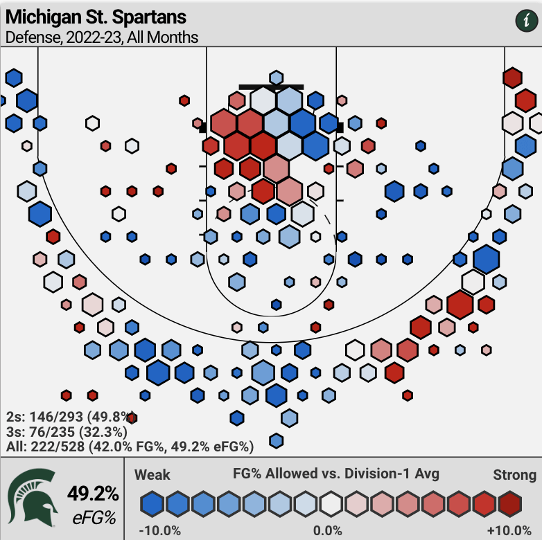 Michigan State vs. Penn State Odds & Predictions Target This Total